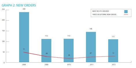 superyacht intelligence report